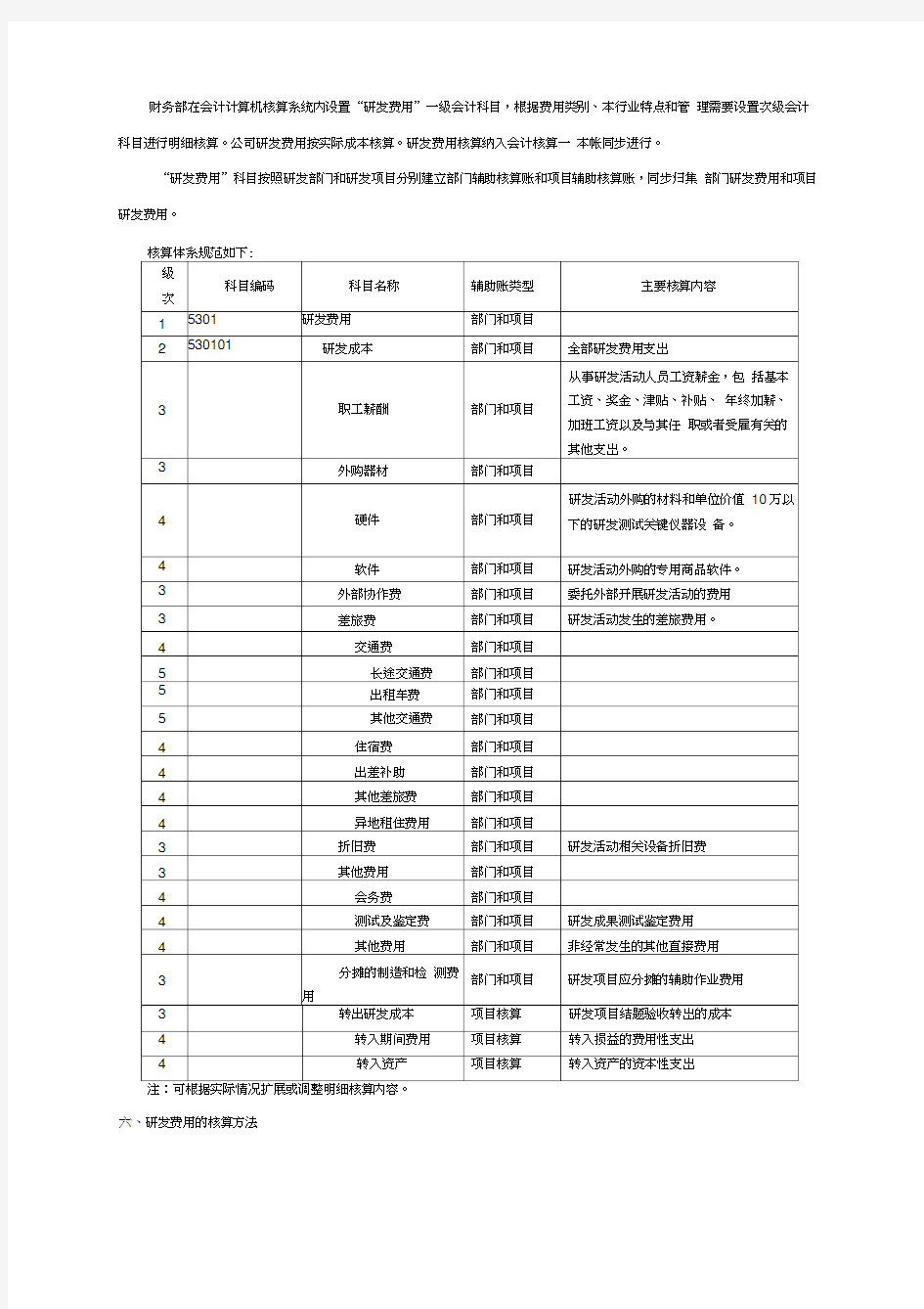 公司研发费用核算管理办法