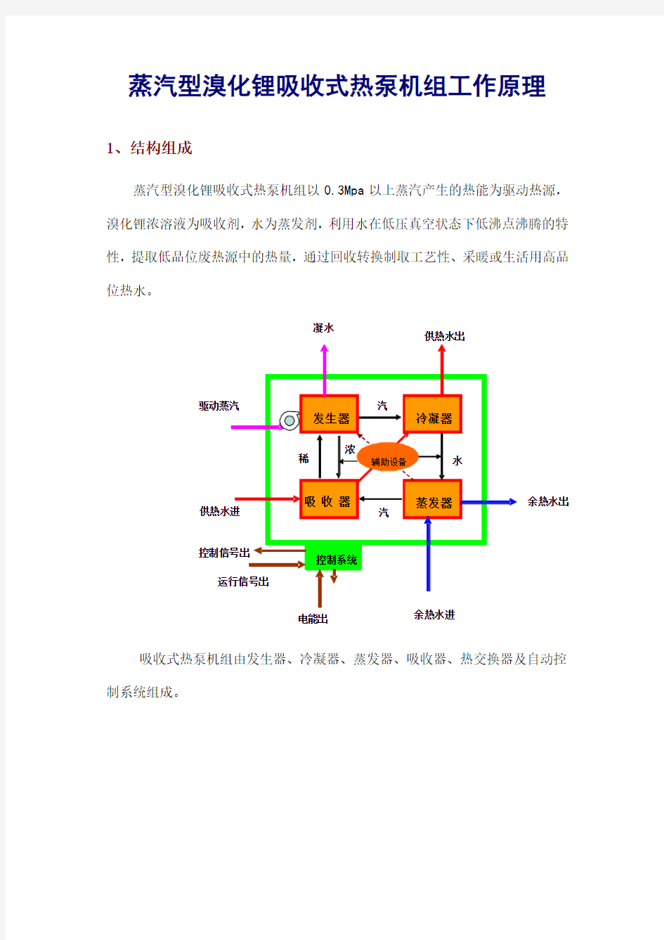 蒸汽型溴化锂吸收式热泵机组工作原理