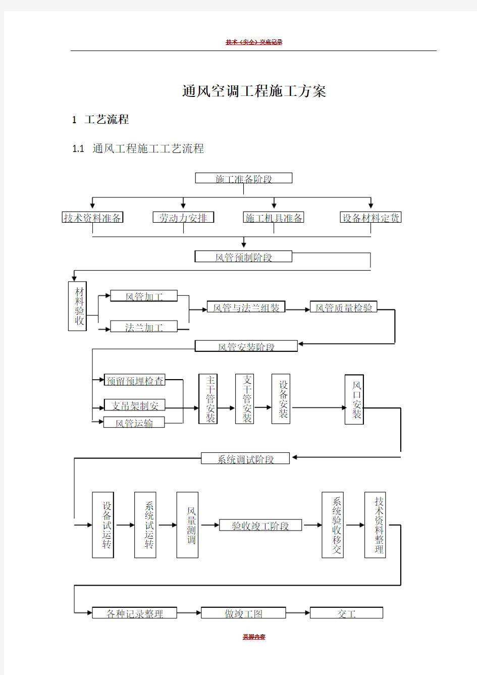 暖通空调施工方案