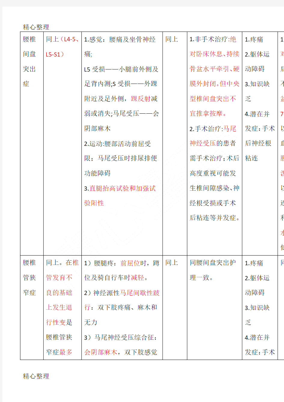 肌肉骨骼系统疾病总结归纳