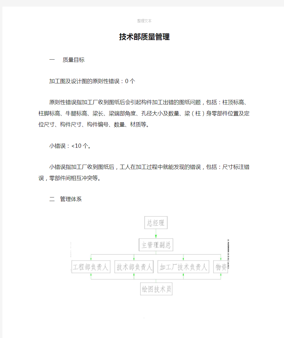 技术部质量管理