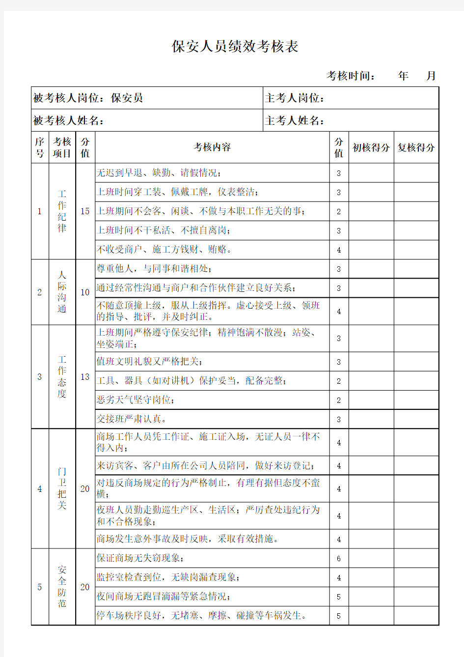 保安人员绩效考核表