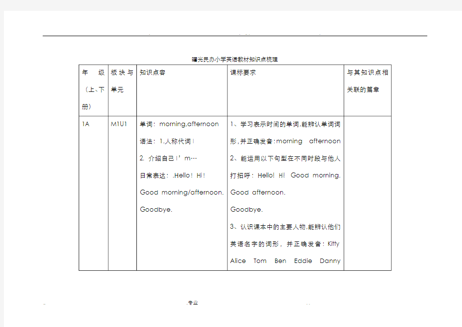 小学英语教材知识点梳理