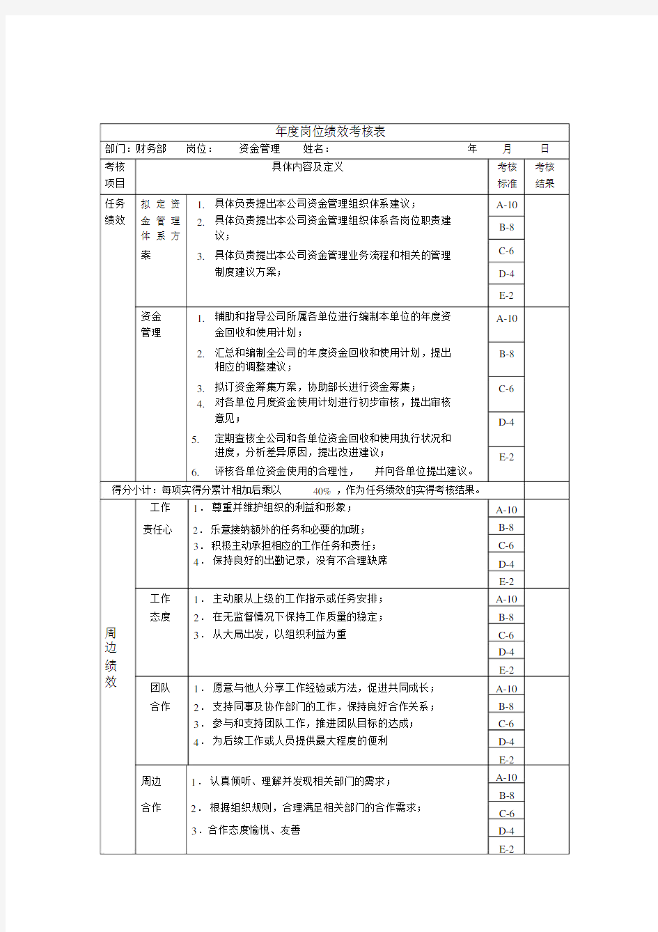 财务部资金管理绩效考核指标kpidocx