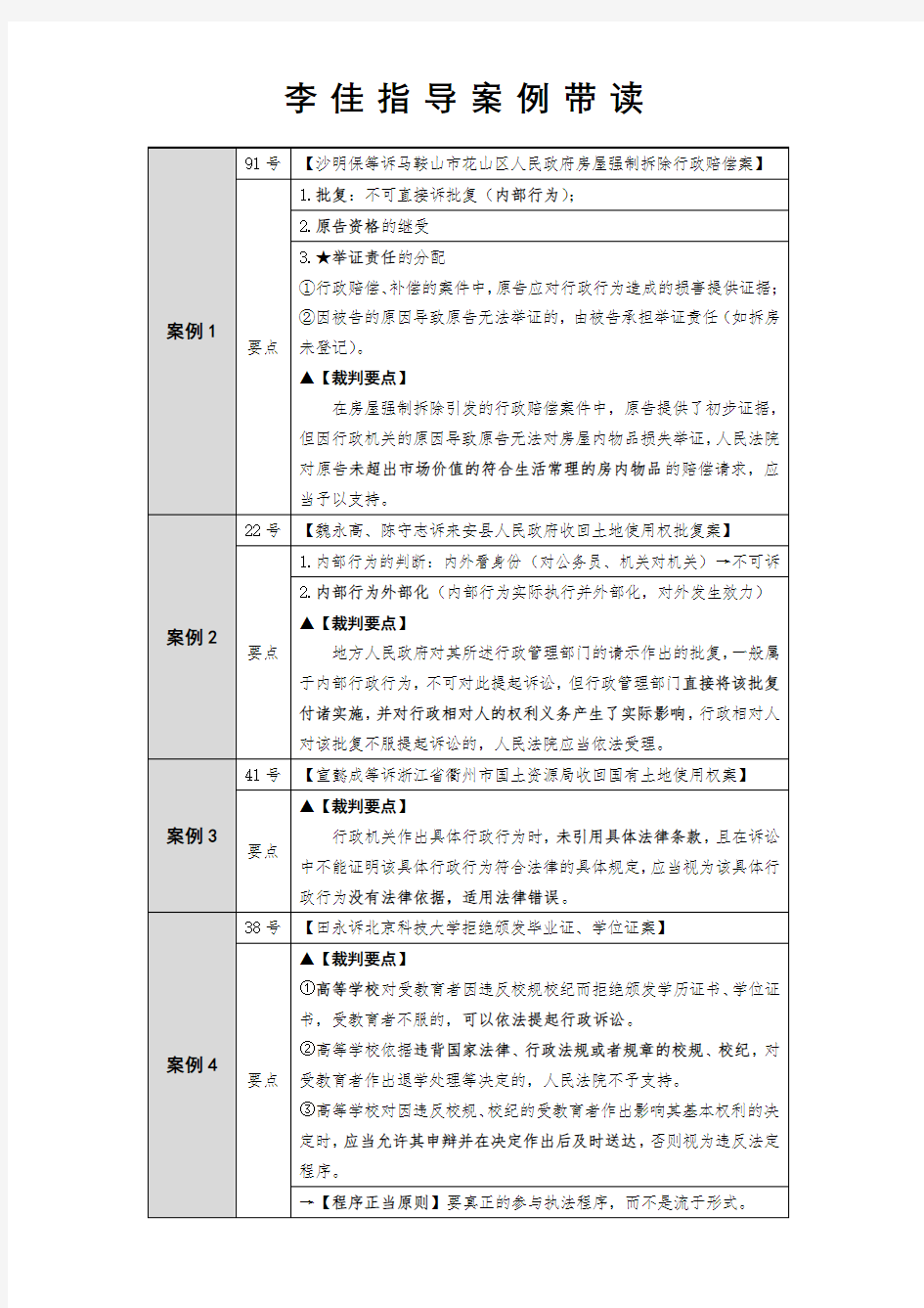 【行政法】李佳最高院指导案例带读