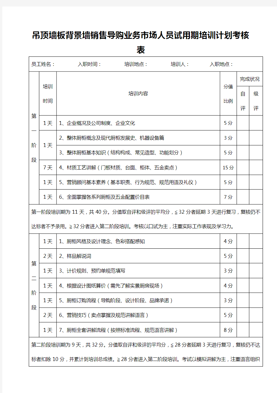 吊顶墙板背景墙导购业务市场人员试用期培训计划考核表