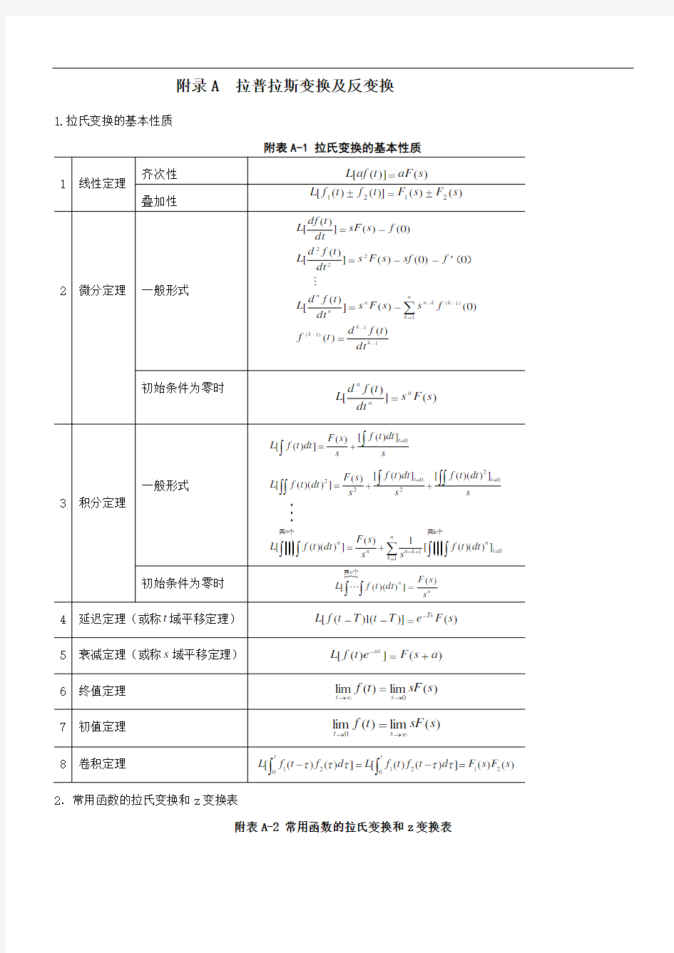 拉氏变换和z变换表