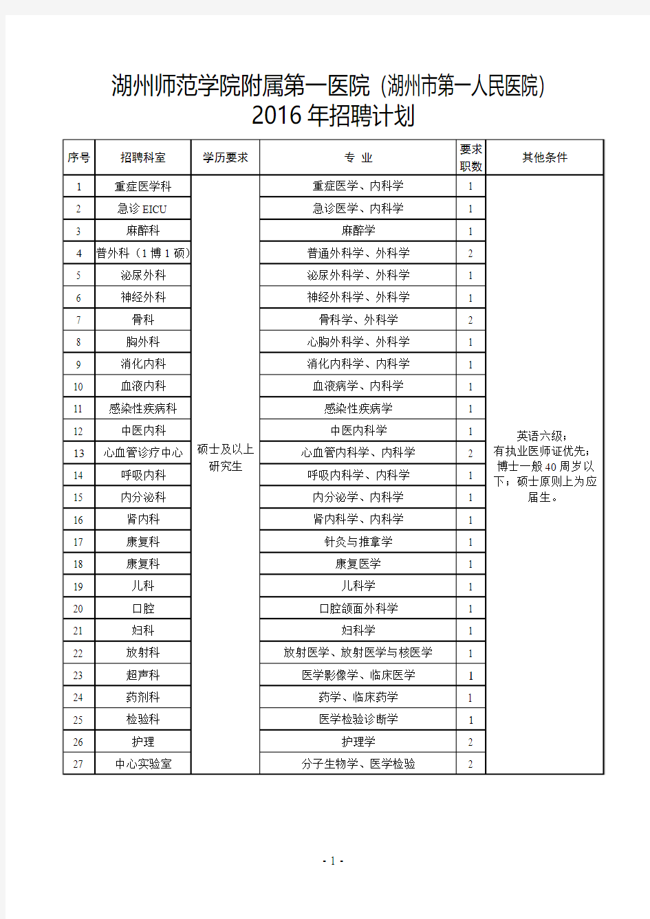 湖州师范学院附属第一医院湖州第一人民医院