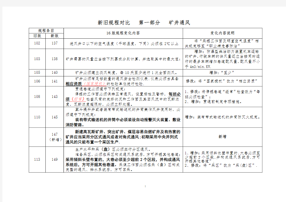 煤矿安全规程新、旧规程对比2016版.