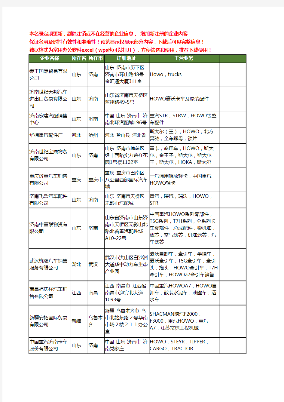 新版全国howo工商企业公司商家名录名单联系方式大全240家