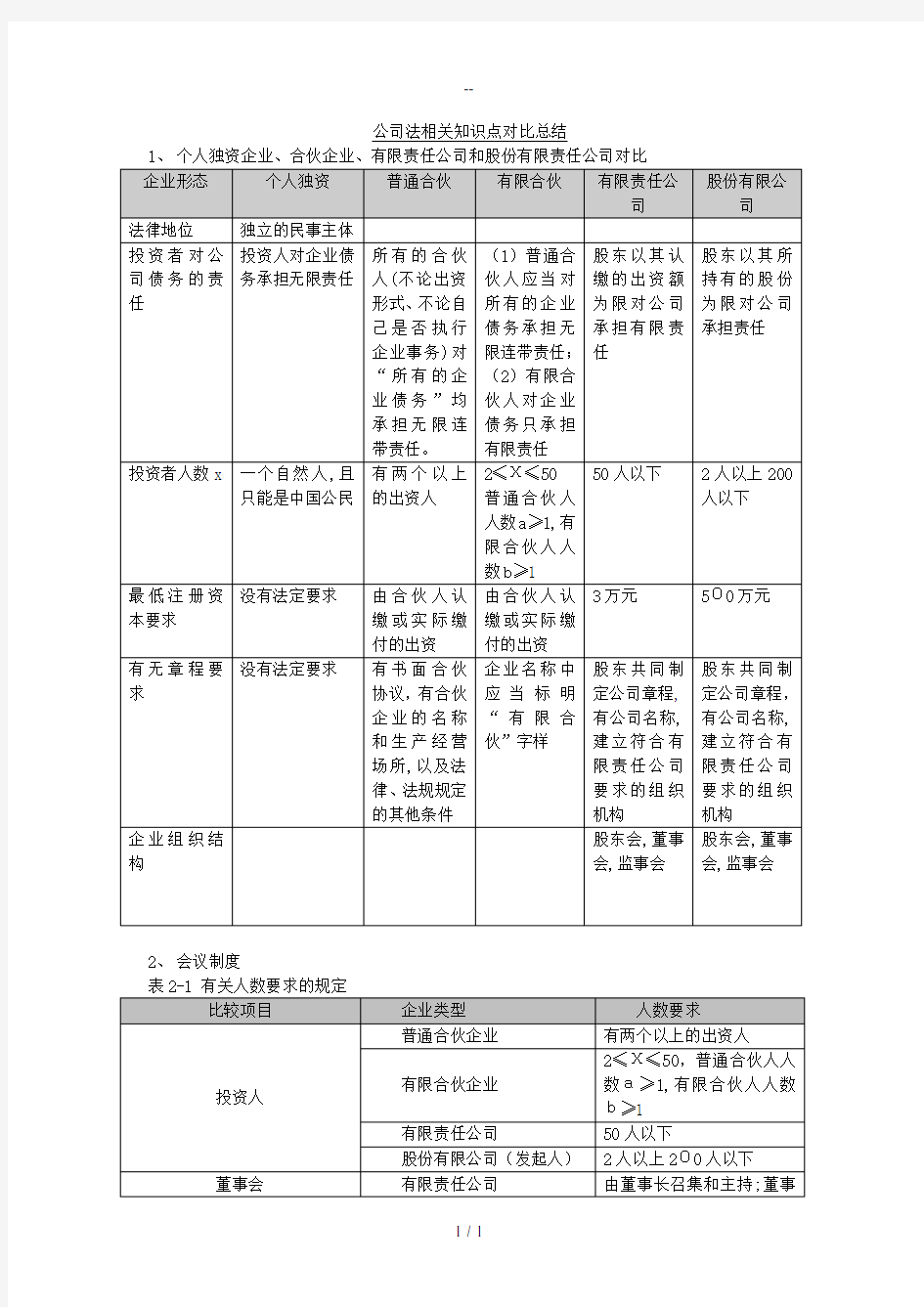 公司法相关知识点对比总结