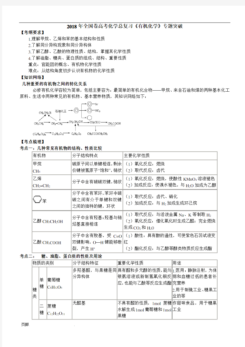 2018年全国卷高考化学总复习《有机化学》专题突破