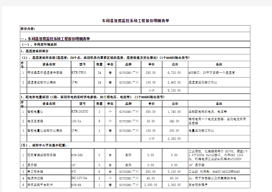 车间温湿度监控系统工程报价明细清单