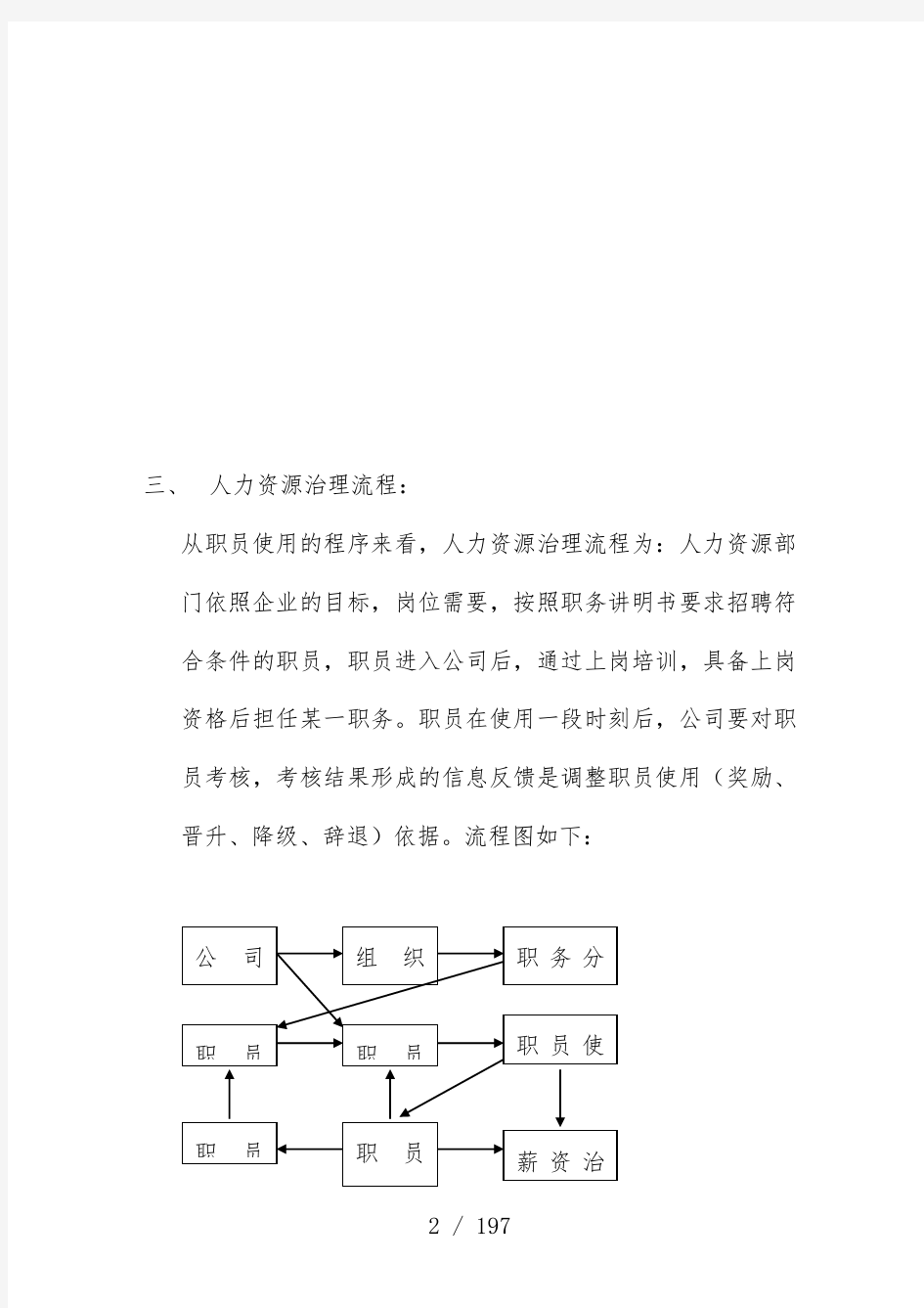 公司全套人事管理制度