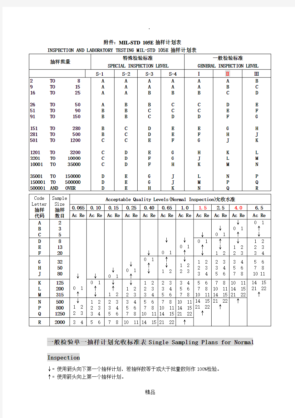 105E AQL抽样表