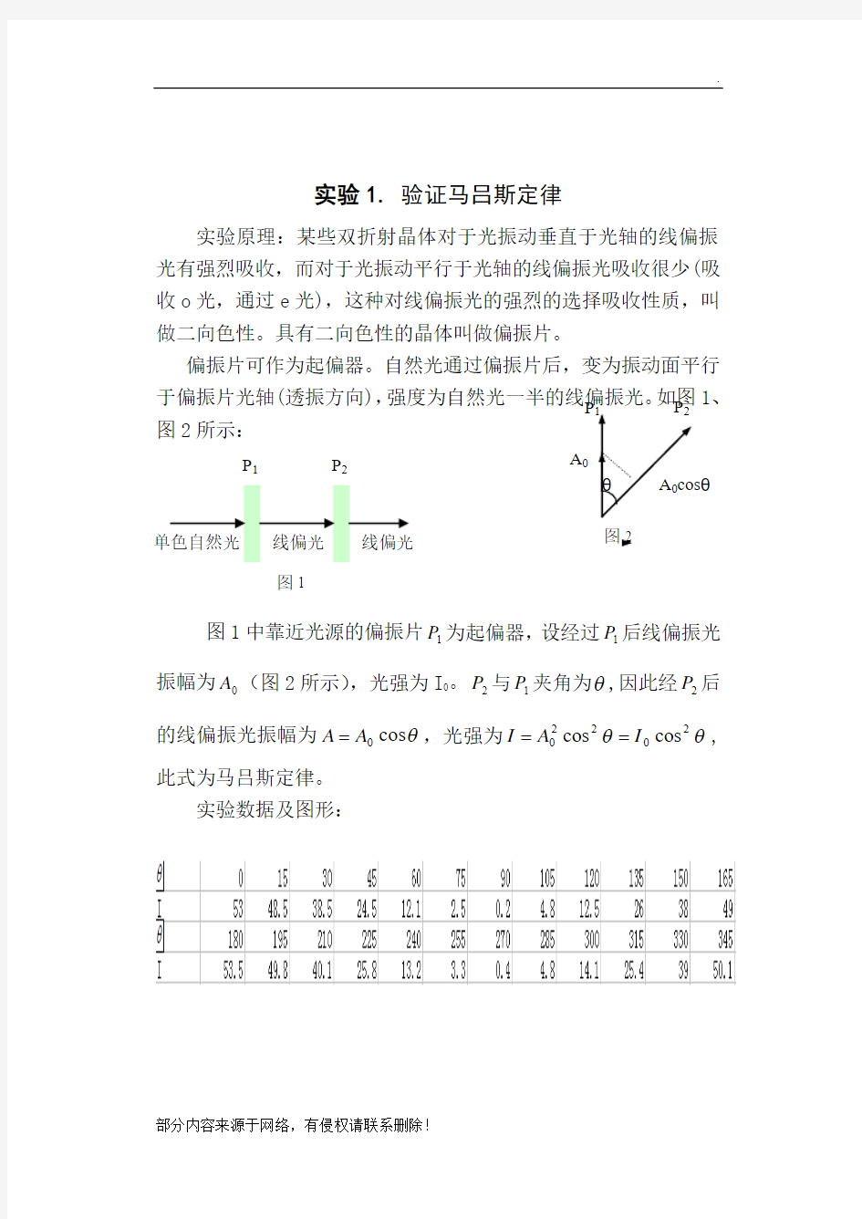 偏振光实验报告