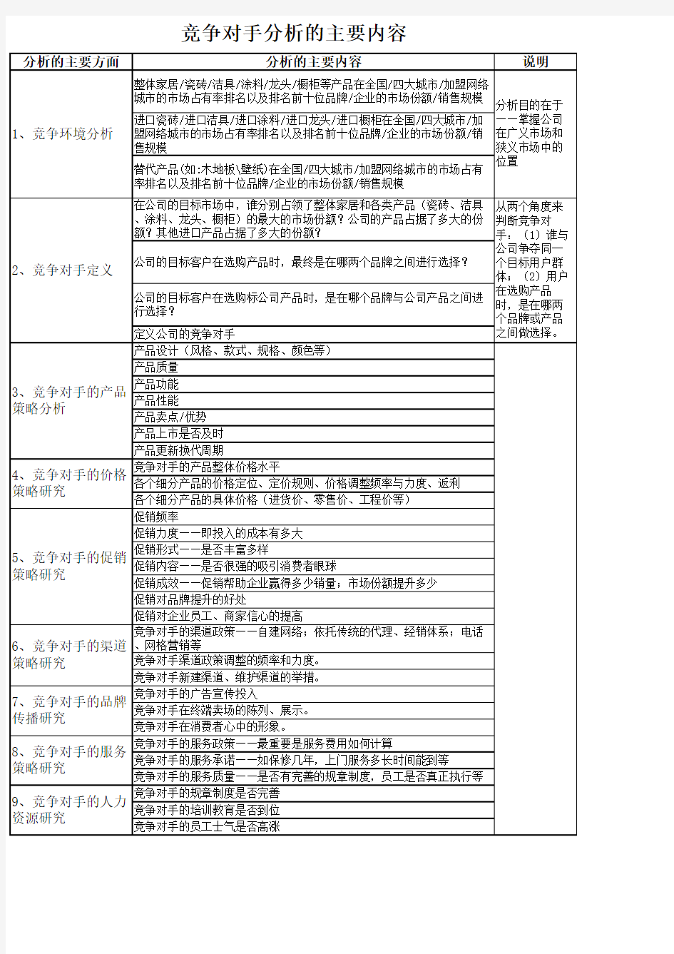 【表格】竞争对手分析表格(范本)