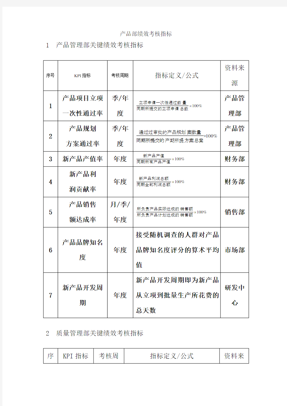 产品部绩效考核指标