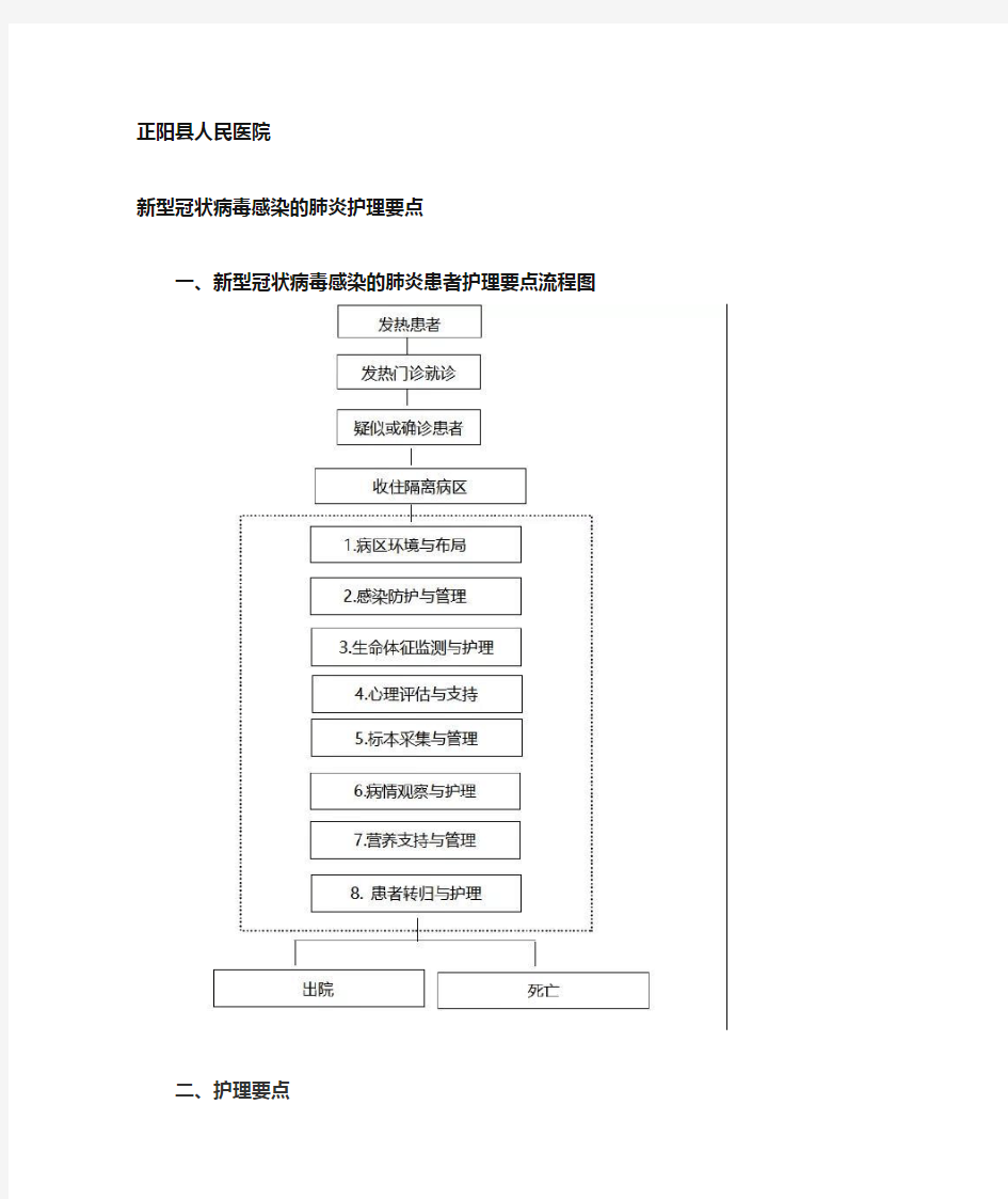 新冠肺炎护理常规