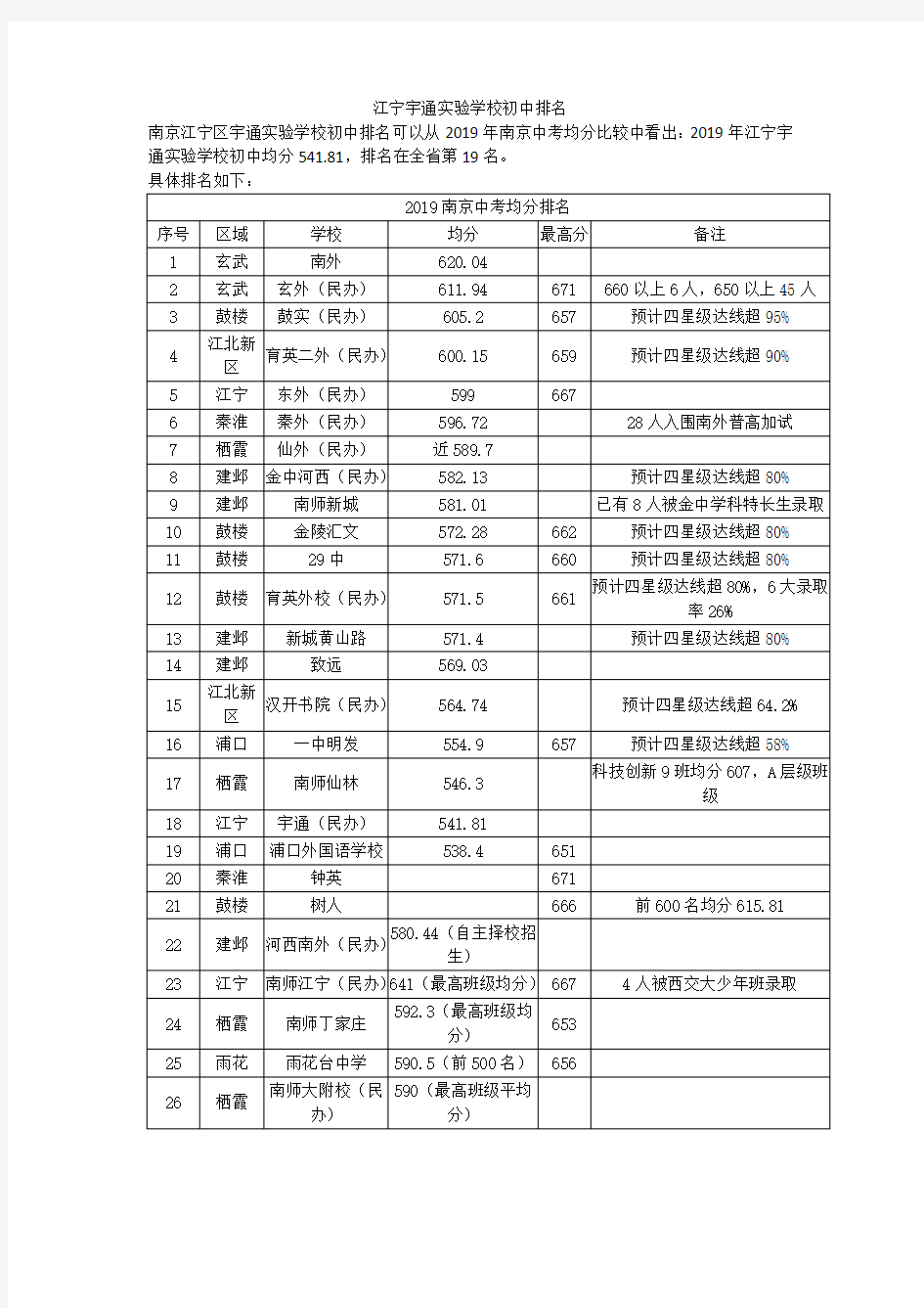 江宁宇通实验学校初中排名