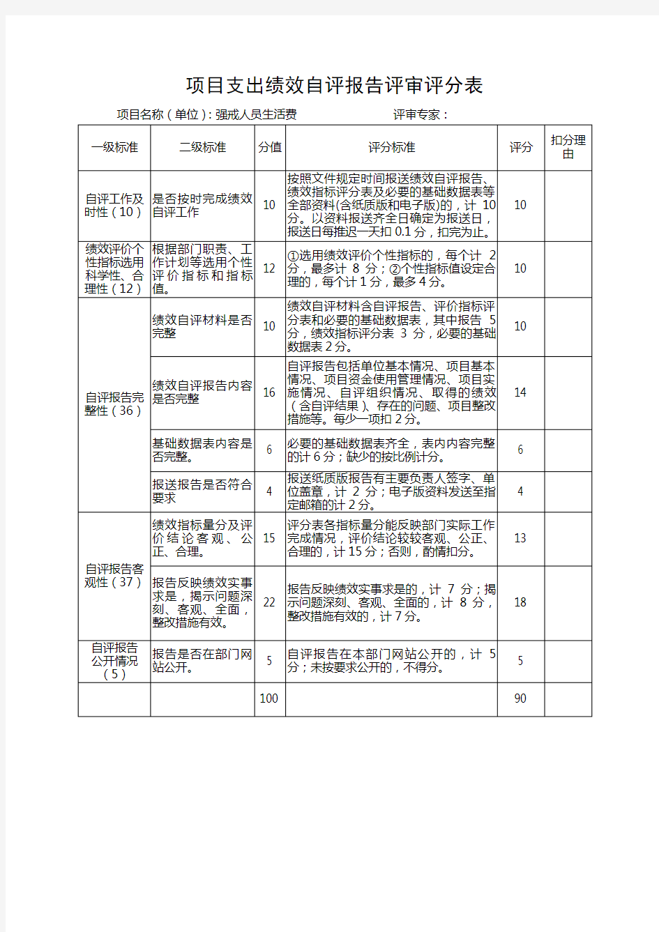 项目支出绩效自评报告评审评分表