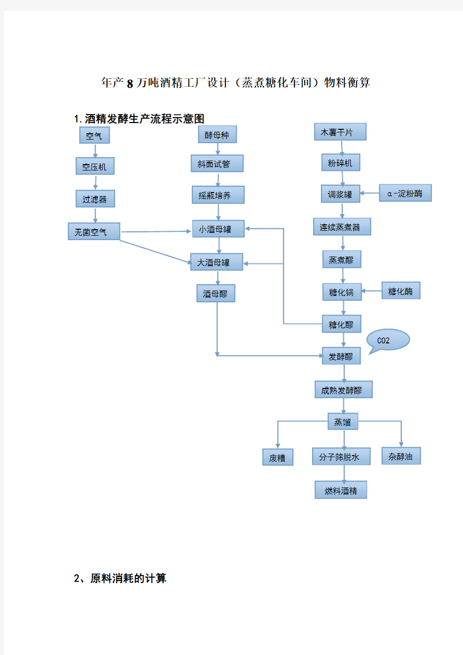 年产8万吨酒精工厂设计物料衡算