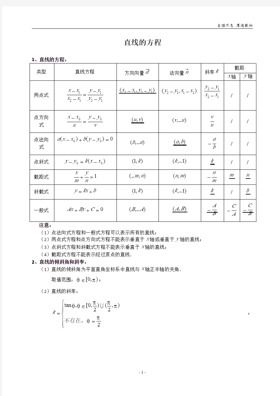 专题-解析几何知识点汇总(全)