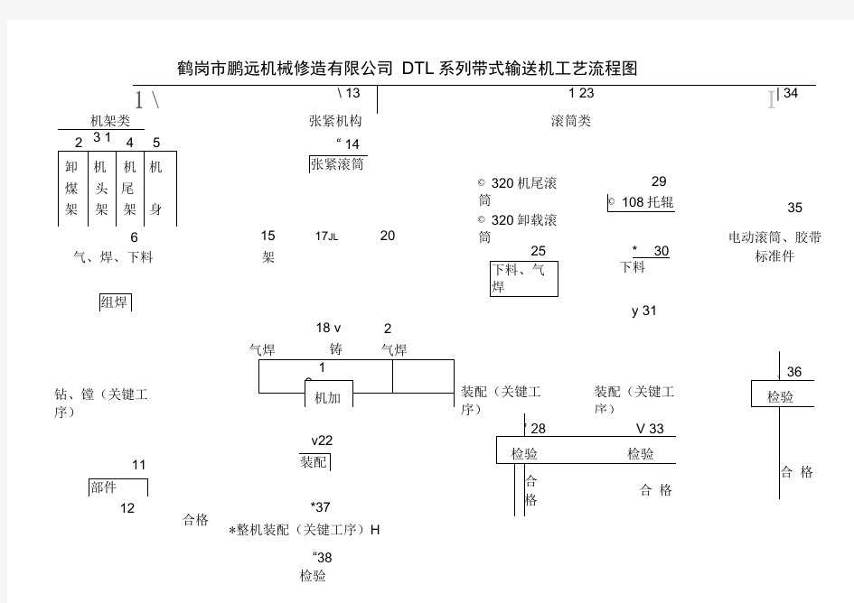 DTL-DTC带式输送机工艺流程图