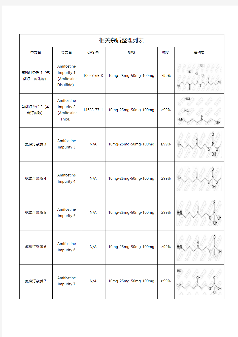 氨磷汀相关杂质