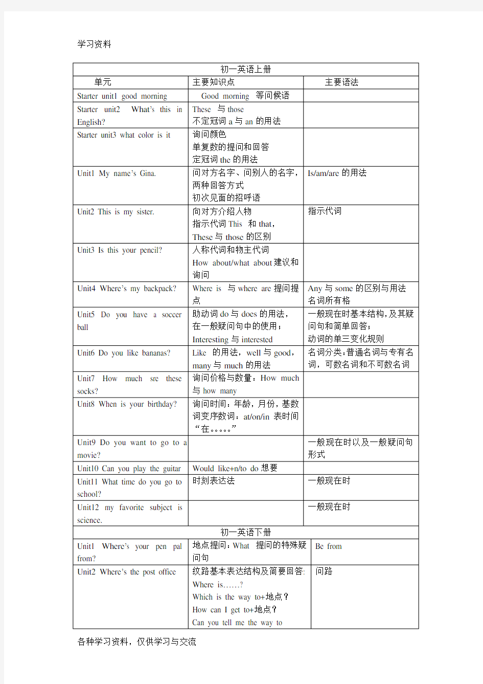 人教版初中英语知识点教案资料