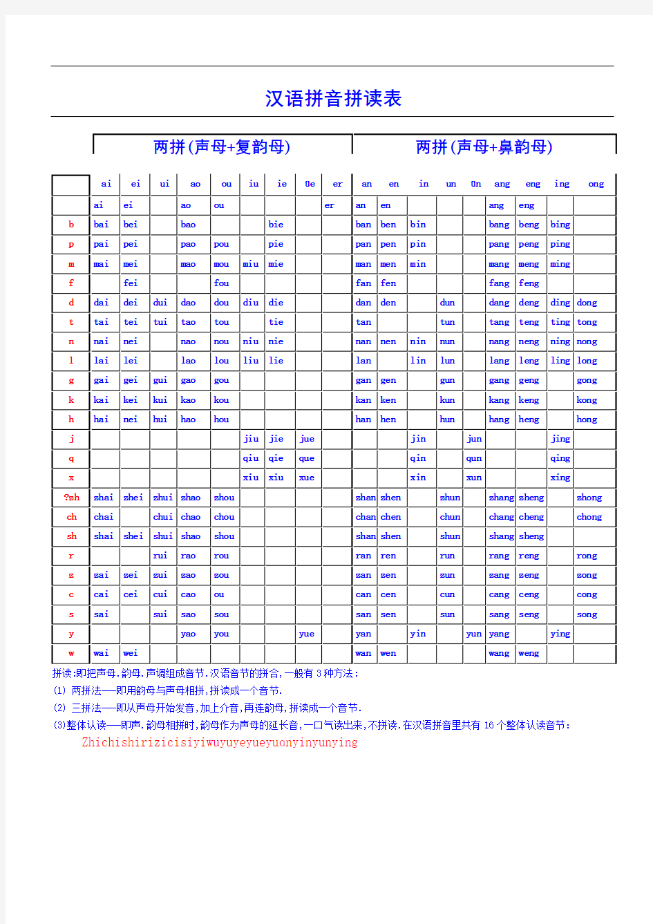 汉语拼音拼读练习测试表格