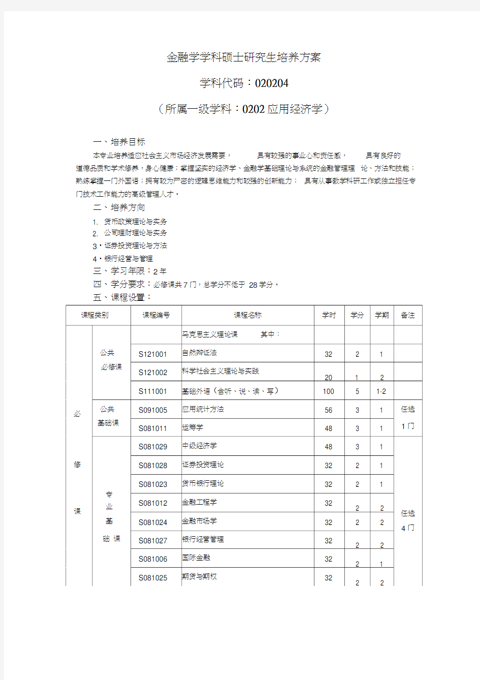 金融学学科硕士研究生培养方案