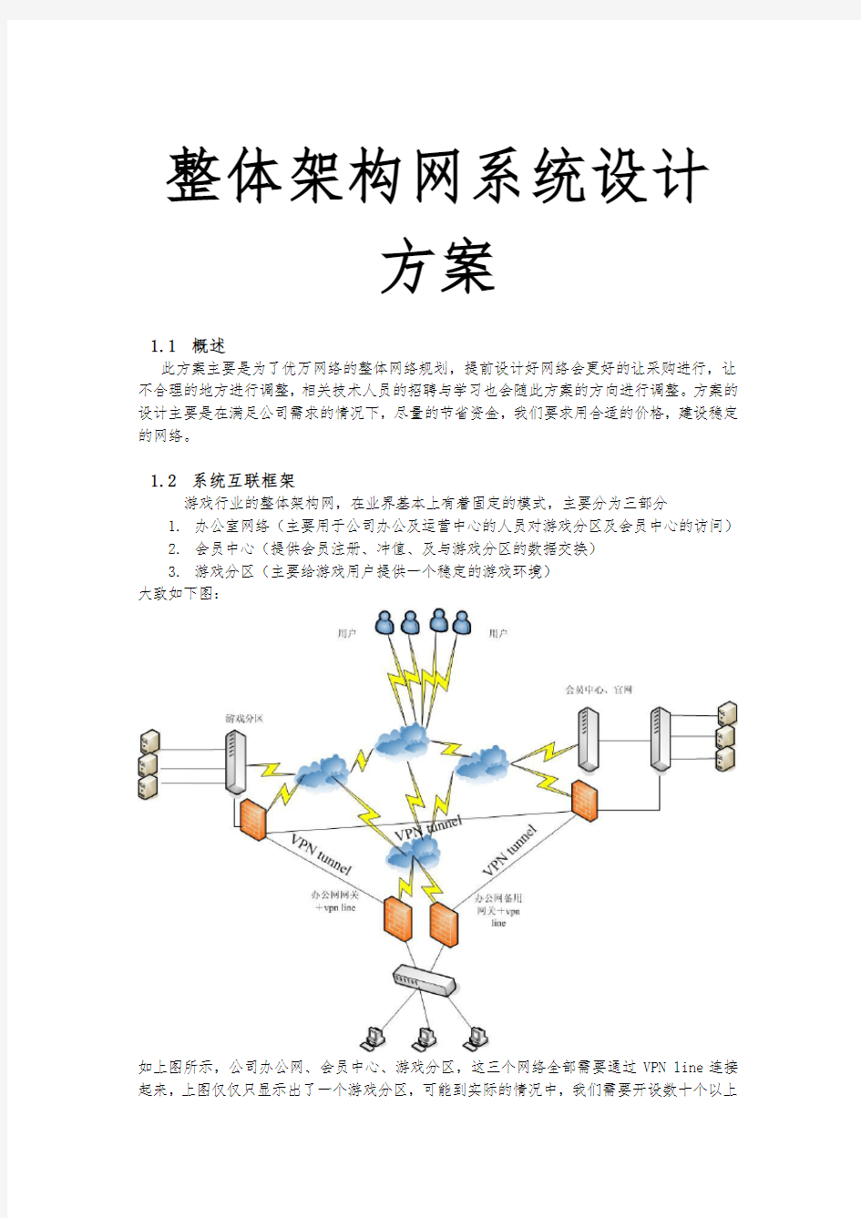 整体架构网系统设计方案