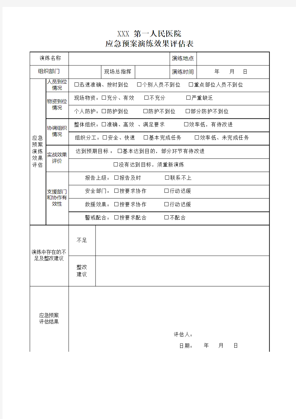 应急预案演练效果评估表