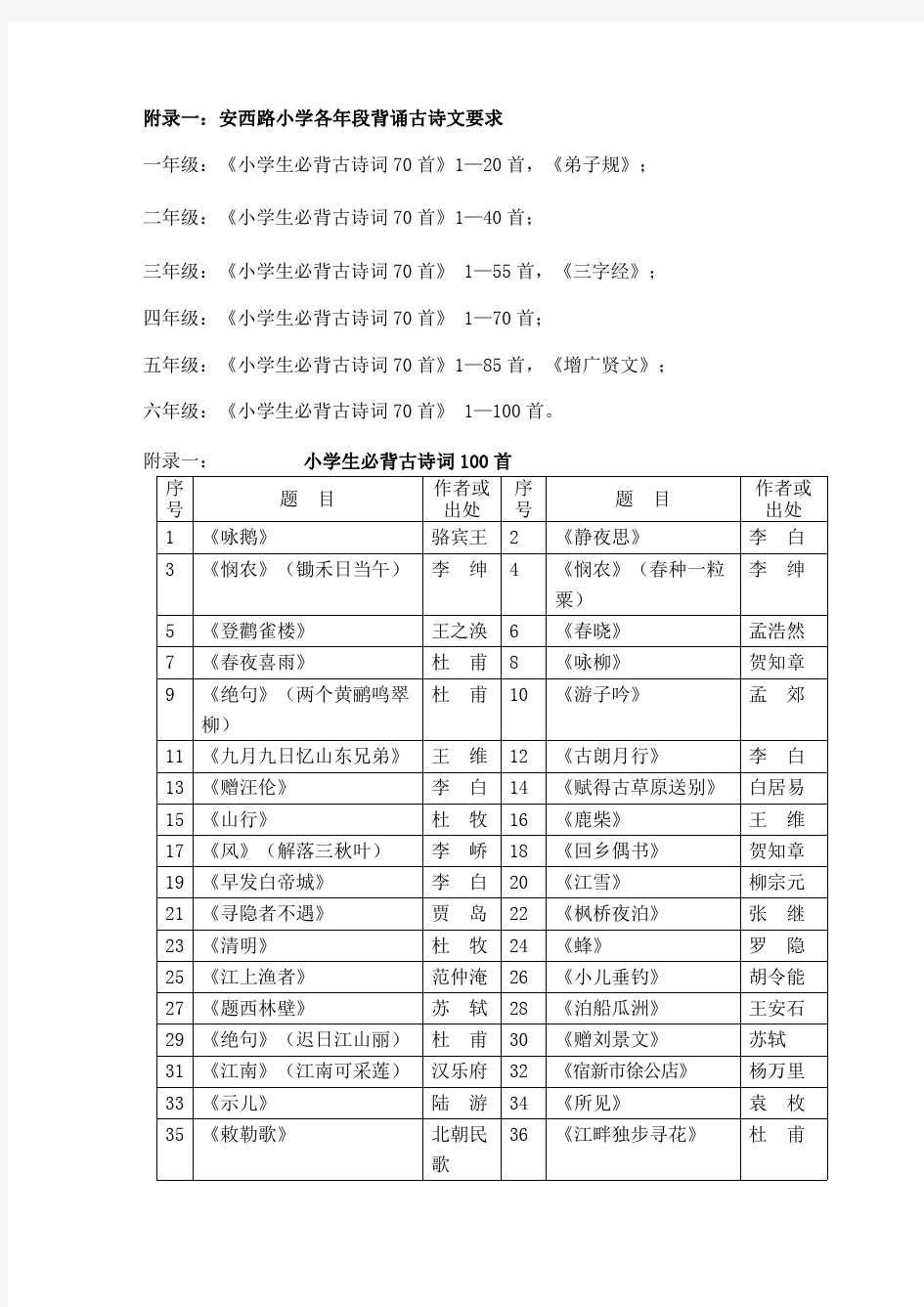 安西路小学阅读考级推荐书目