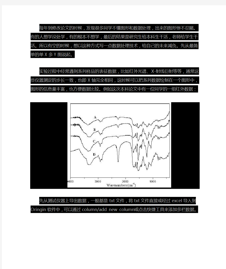 origin 处理红外谱图