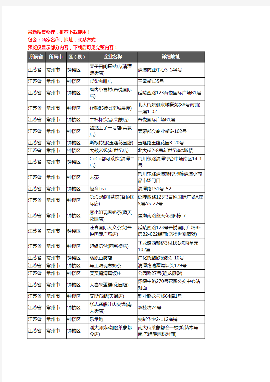 新版江苏省常州市钟楼区奶茶行业企业公司商家户名录单联系方式地址大全217家