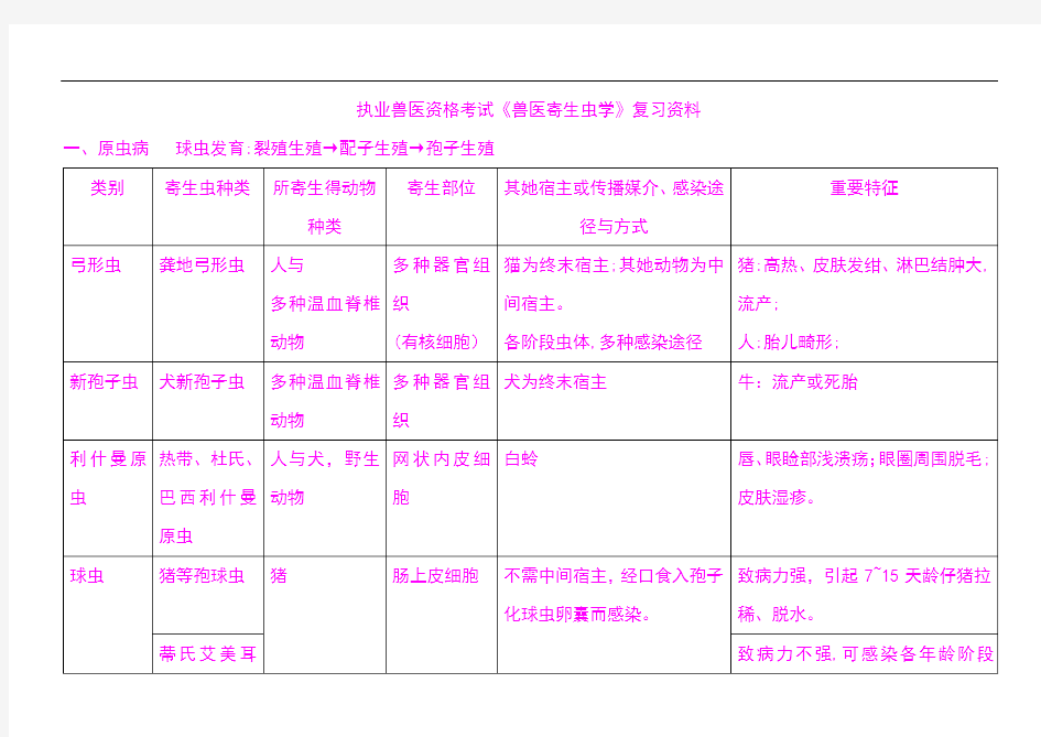 执业兽医资格考试《兽医寄生虫学》复习