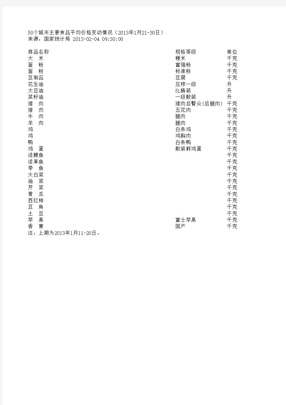 3.6 来自国家统计局网站的数据