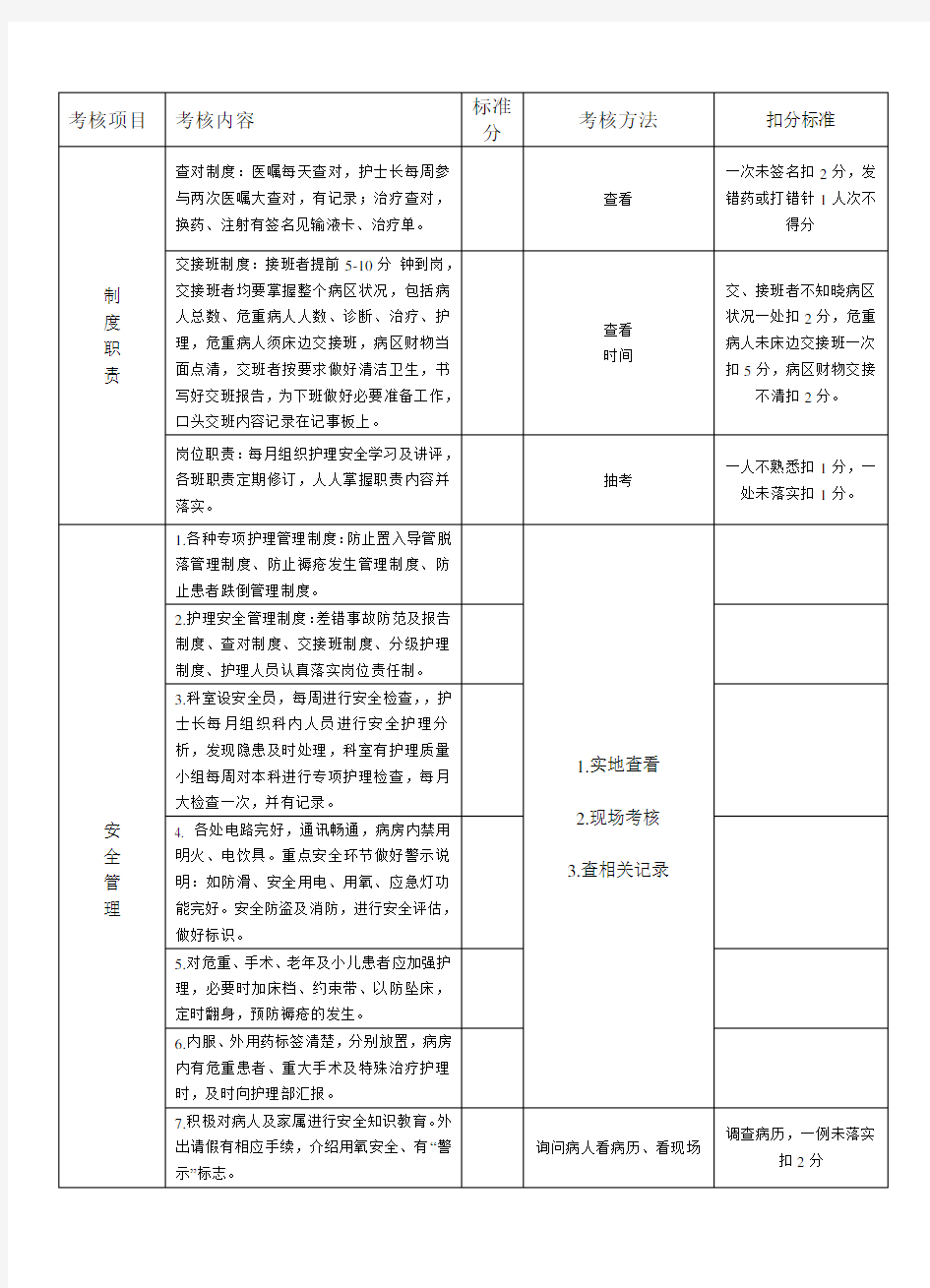 护理安全检查表.