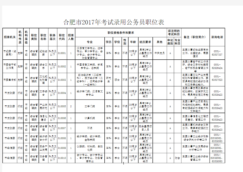 公务员职位表