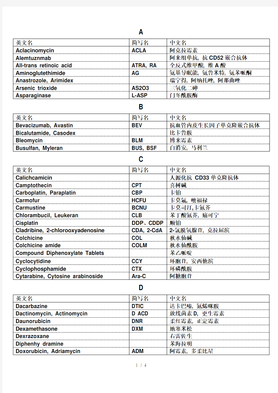 常用的化疗药物缩写对照表新选