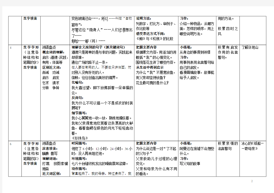 人教版小学语文五年级上册各单元知识点