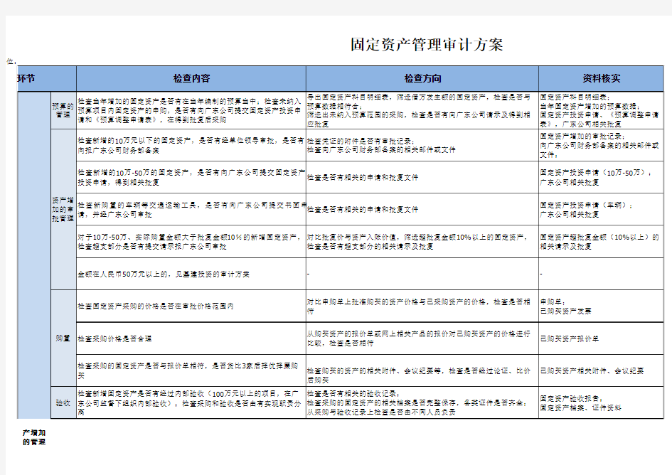 固定资产管理审计方案