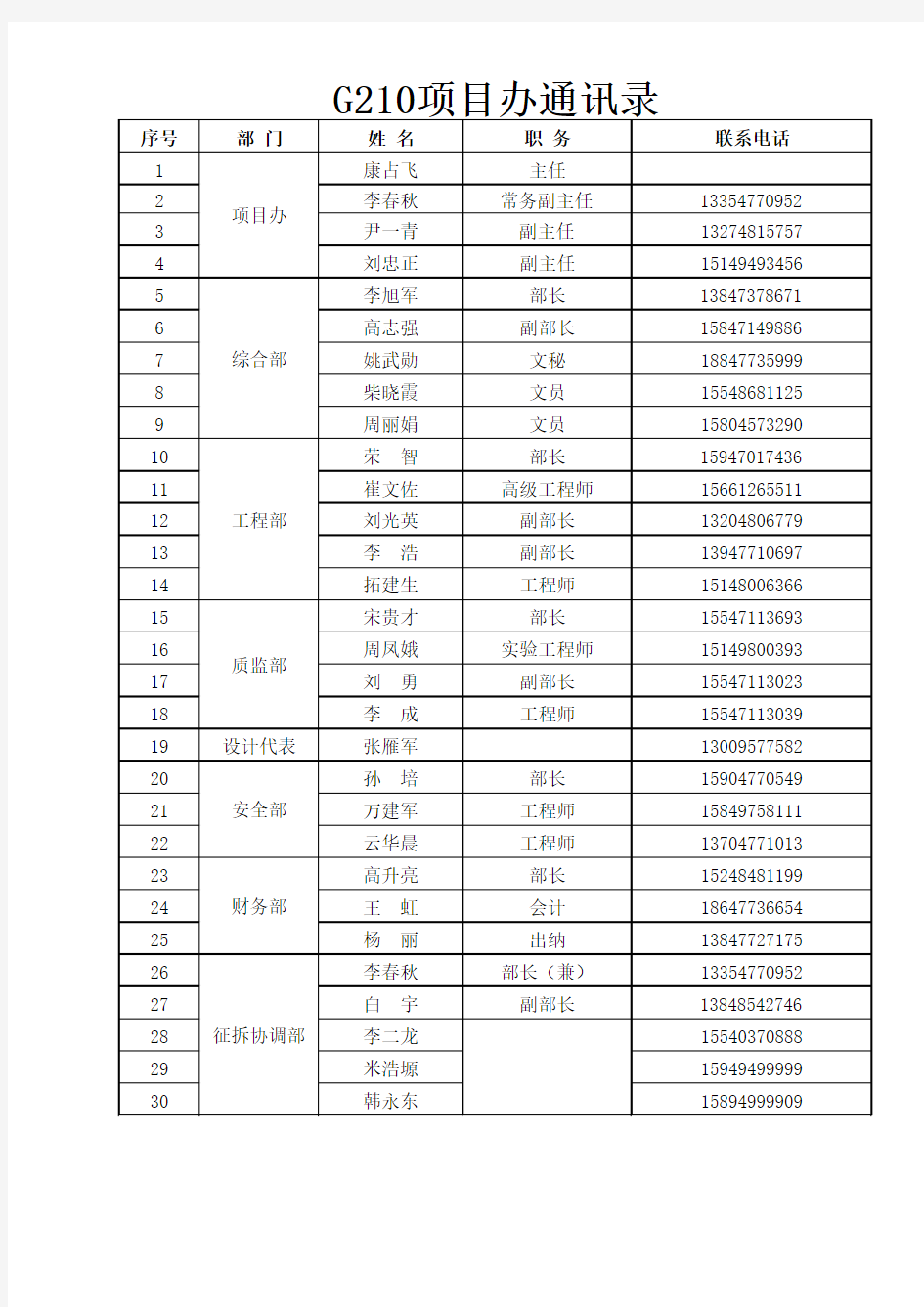 2016鄂尔多斯项目办通讯录