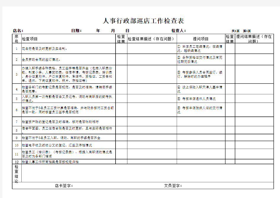 巡店工作检查表(人事行政部)