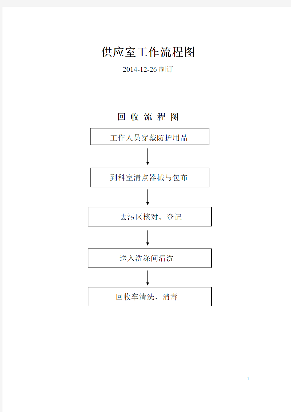 妇幼-供应室工作流程图