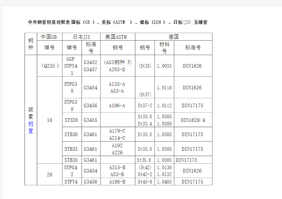 国际钢材命名对照表