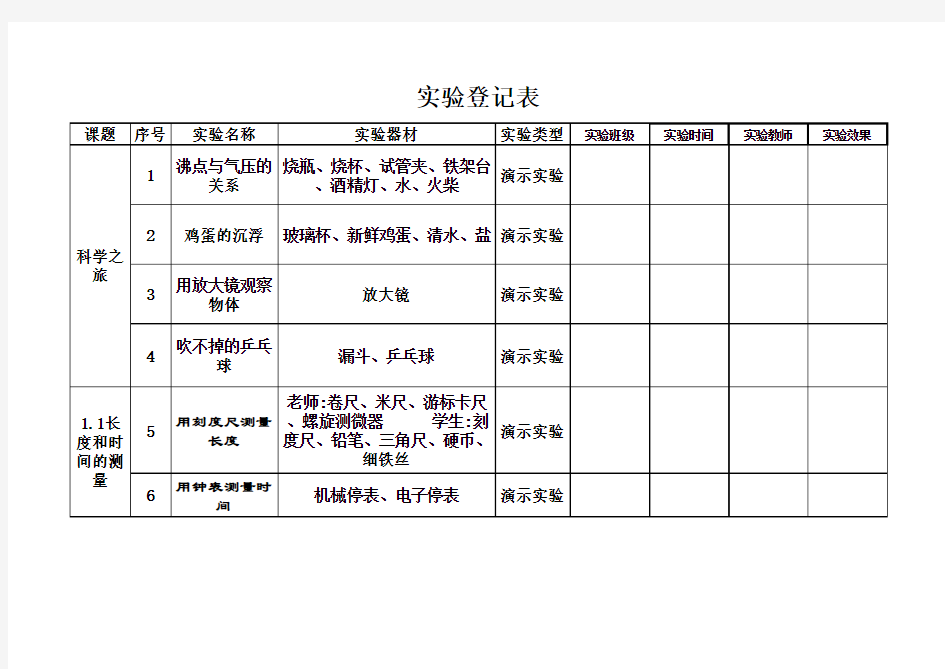 新人教版初中物理实验登记表