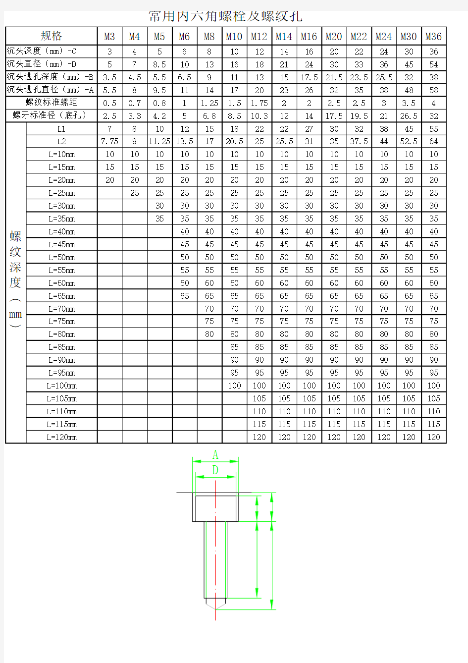 常用内六角螺栓及螺纹孔